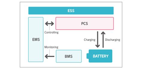 Image result for ESS Statement