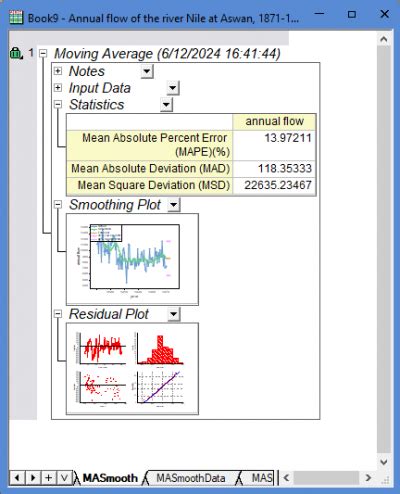 Moving Average Program Flow Chart に対する画像結果