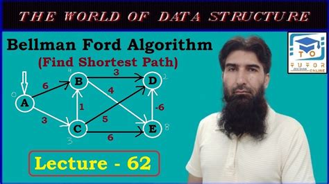 Image result for Bell Ford Algorithm