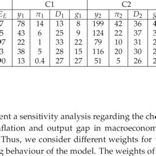 Toradh íomhá ar Objective Function Value Definition