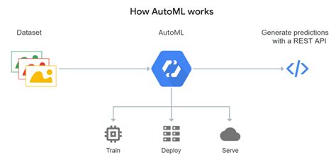 Image result for GCP Cloud Natural-Language API