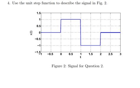 Image result for Unit Step Basic Signal