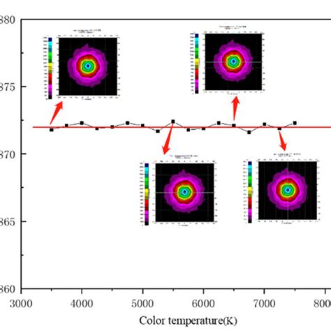 Image result for Light Source Intensity Distribution
