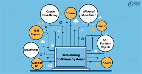 Image result for Data Mining Software Tools
