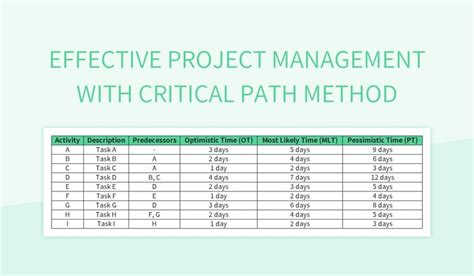 Critical Path Method Project Management Methodology-এর ছবি ফলাফল