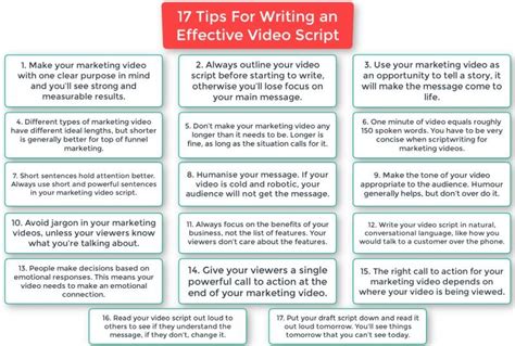 Toradh íomhá ar How to Make Script Writing