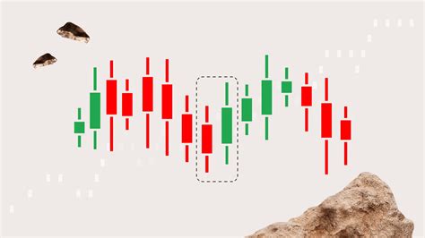 Toradh íomhá ar Pattern Recgnition Day Trading
