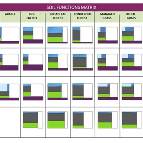 Image result for Soil Functions