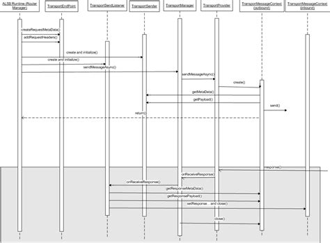 Toradh íomhá ar API Call Sequence Diagram