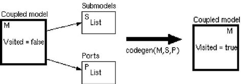 Image result for Explain Condition Code Generation Chart