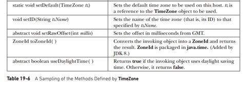Java.util Date.timezone に対する画像結果