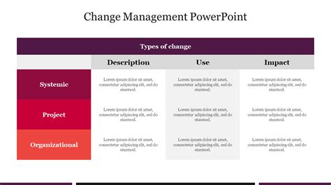 Free PowerPoint Examples for Project and Change Management に対する画像結果