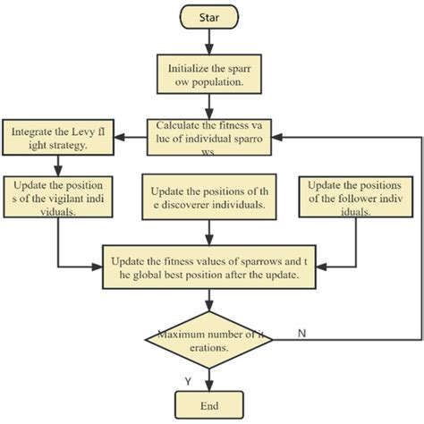 Flowchart of a Composite Database に対する画像結果