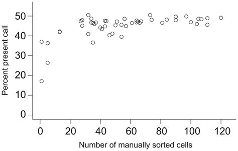 Type of Transcriptomics に対する画像結果