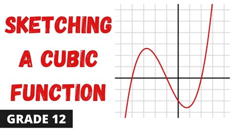 Image result for Cubic Functions Grade 12