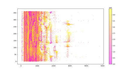 Image result for Python ColorBar