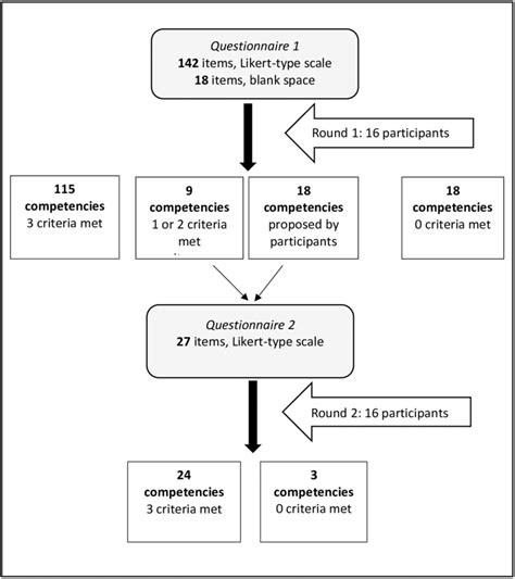 Delphi Method Comparison Table に対する画像結果