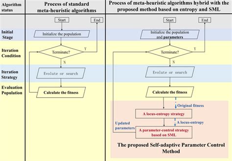 Flow of a Heuristic Algorithm ಗಾಗಿ ಇಮೇಜ್ ಫಲಿತಾಂಶ