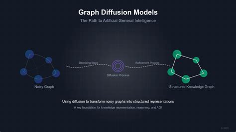 Image result for Diffusion Model Diffuser Reverse