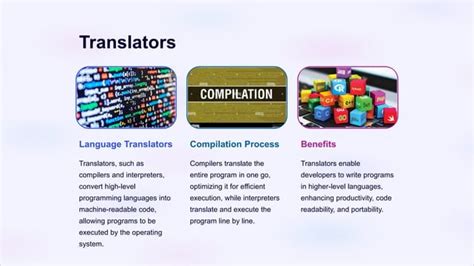 Toradh íomhá ar Language Translators in System Software