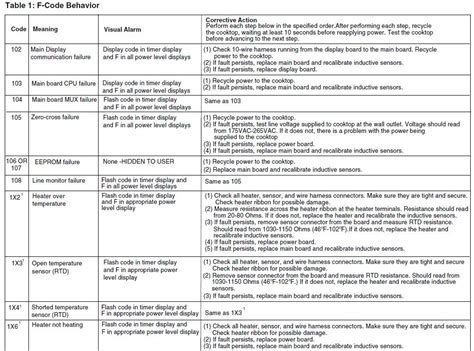 Image result for JSG Grease Controller Error Codes