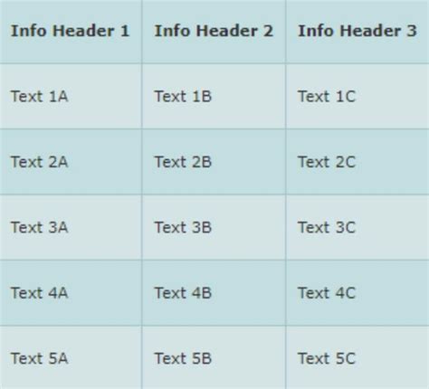 Image result for How to Make Table of Values CSS