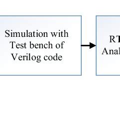 Toradh íomhá ar FPGA Video Processing Block Diagram