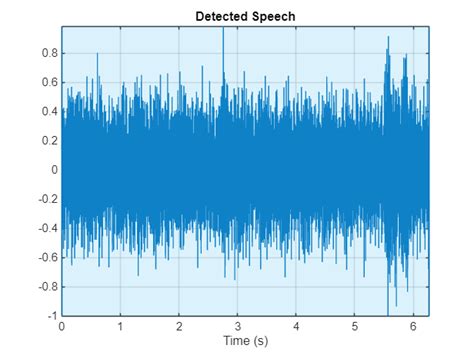 MATLAB On-Ramp Activity માટે ઇમેજ પરિણામ