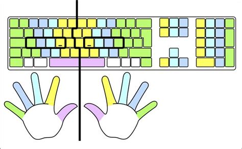 Toradh íomhá ar Hand Placement On Keyboard