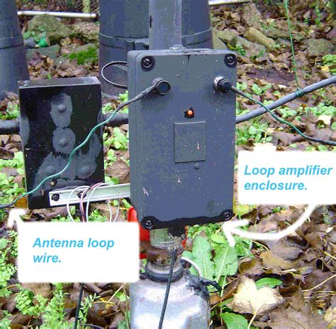 Image result for Nested Loop Antenna