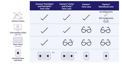 Image result for IOL Card Alcon