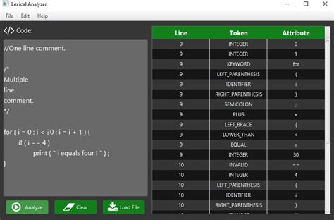 Image result for Lexical Java