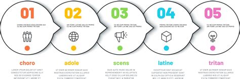 Image result for Process Timeline Chart