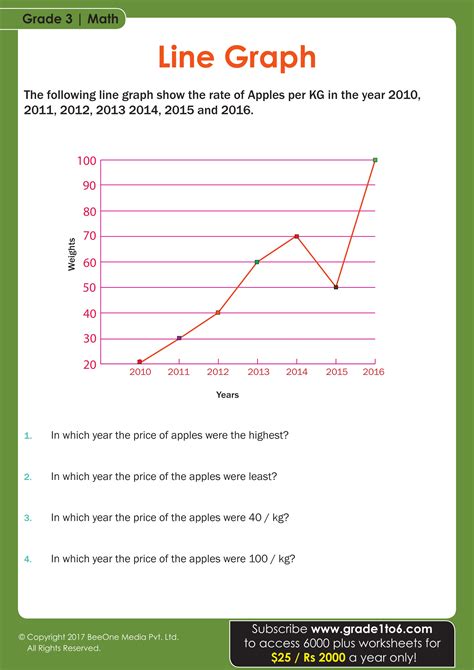 Image result for 3rd Grade Math Worksheets Graphs
