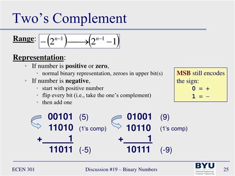 Image result for One S Complement And Two S Complement