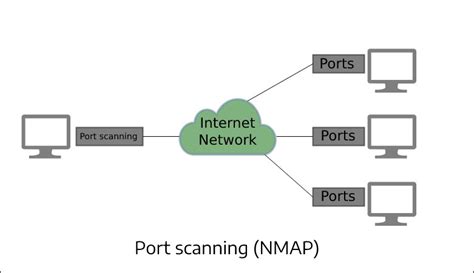 Image result for Nmap Network Mapper
