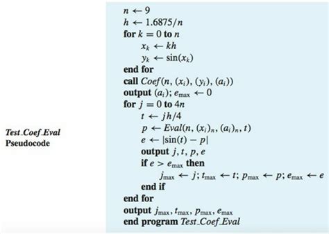 Image result for Pseudocode Java