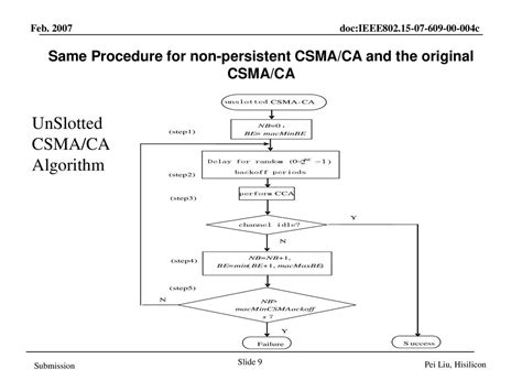 Toradh íomhá ar CSMA Karate