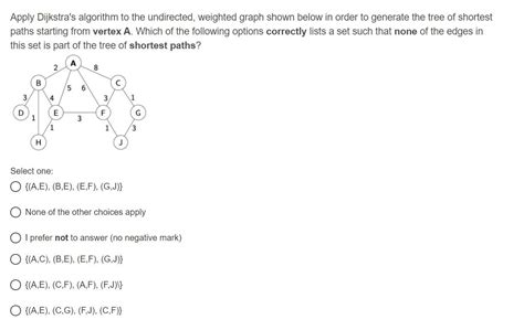 Dijkstra Algorithm Undirected Graph A to F に対する画像結果