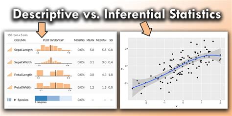 Image result for Descriptive and Inferential Statistics in a Graph