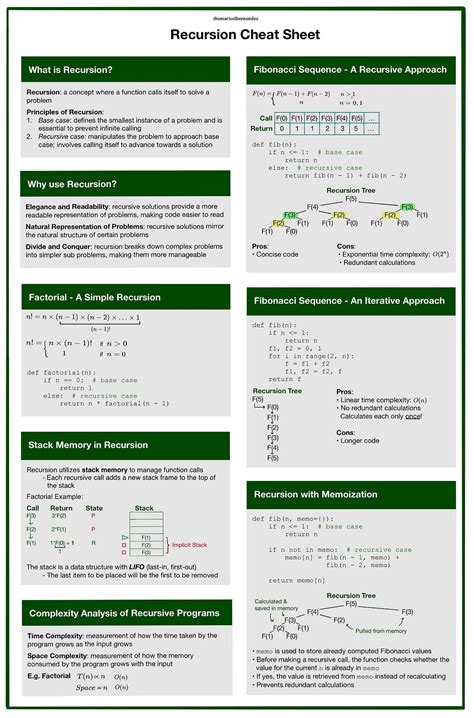 Image result for Recursion Cheat Sheet