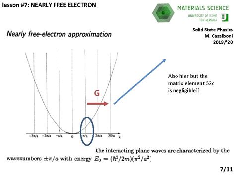 Image result for Nearly Free Electron Model