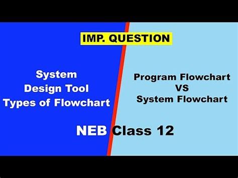 Image result for System/Program vs System Programming
