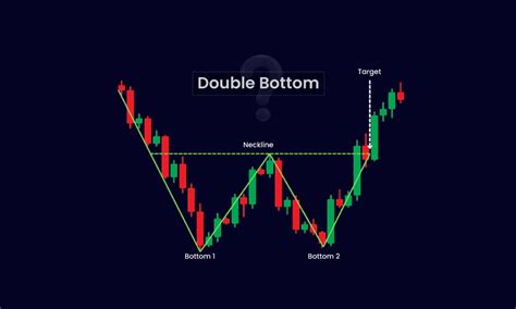 Image result for Day Trading Patterns Entry