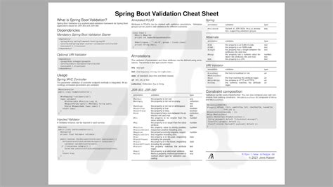 Toradh íomhá ar Spring Boot Java Cheat Sheet for Interview by Edureka