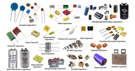 Image result for Identifying Capacitor Types