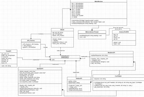 Toradh íomhá ar Arduino Smart Mirror