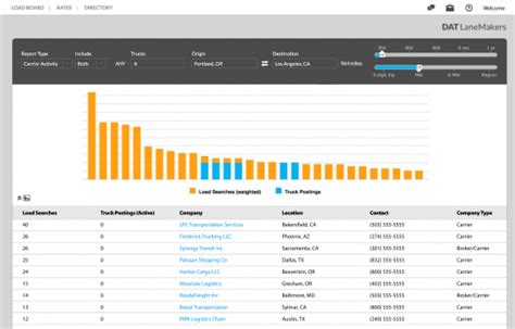 Image result for Dat Power Map