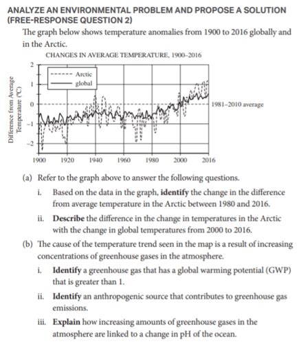 Toradh íomhá ar AP Environment Science Cheat Sheet