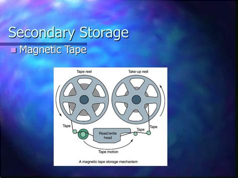 Data Storage Technology に対する画像結果